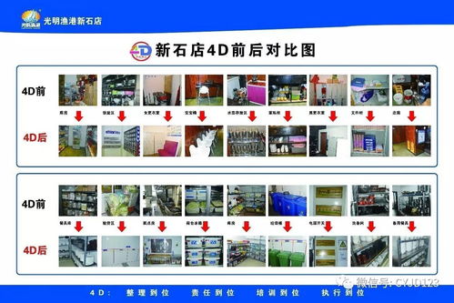 5月16-17日餐饮酒店4D食品安全现场管理体系