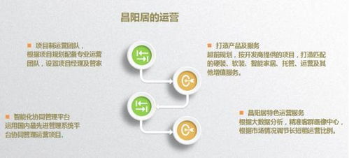 重磅 昌阳居升级为昌阳生活服务集团，聚焦民宿与餐饮双轮驱动