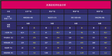 始于颜值，陷于品质，忠于品牌——餐饮管理的三重境界