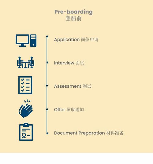 扬帆起航，逐梦深蓝 中国最大邮轮公司管培生招募，开启酒店管理职业新篇章