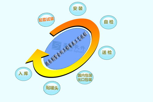 酒店工程项目中的一体化管理 家具生产与餐饮管理协同解决方案