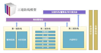 酒店财务内控与餐饮管理核心技巧 总经理必知的全景指南