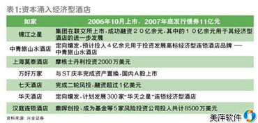 经济型酒店难言拐点出现，数字化管理工具成破局关键